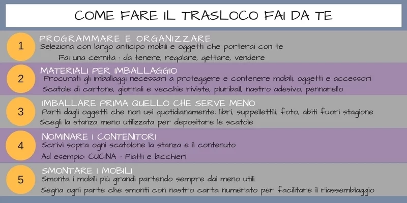 trasloco fai da te lista delle cose da fare