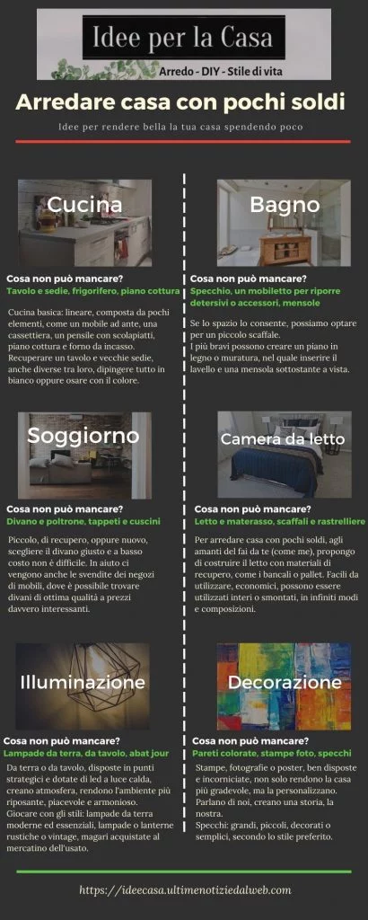 Arredare casa con pochi soldi - infografica riassuntiva